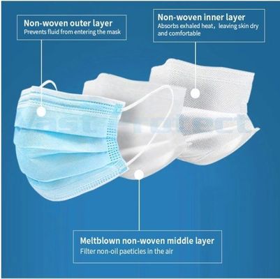 Blue Disposable Dust Mask with ISO13485 Certificate Earloop Typeiir 3ply Face Mask