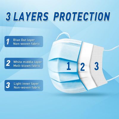 Flat ASTM Level 2 Disposable Face Mask With Nose Clip Elastic CE ISO 13485 FDA Bef 98%